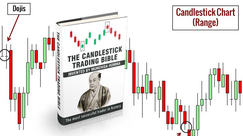 The Candlestick Trading Bible Reviews